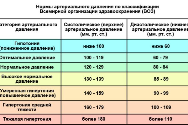 Кракен зеркало тор