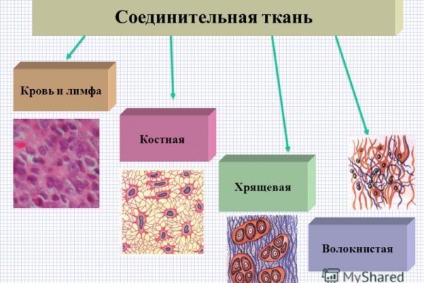 Кракен дарк площадка