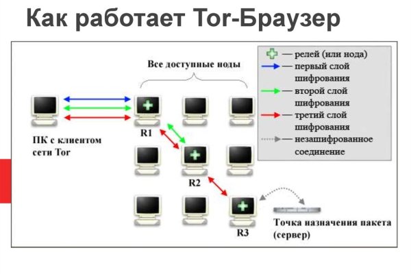 Работающий сайт кракен
