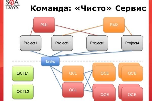 Кракен вход официальная ссылка